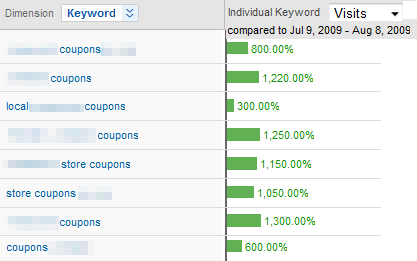 keyword_report_1